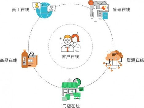 流量即生意 長沙陸陸網(wǎng)絡科技引領(lǐng)商家步入數(shù)字化增長捷徑