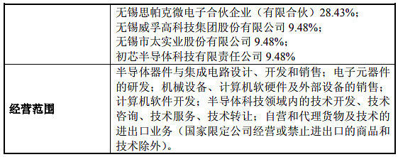 太極實業旗下錫產微芯成立并獲得營業執照，葉甜春領銜技術創新